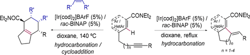 32) Iridium(I)-Catalyzed Intramolecular Cycloisomerization of Enynes: Scope and Mechanistic Course 
